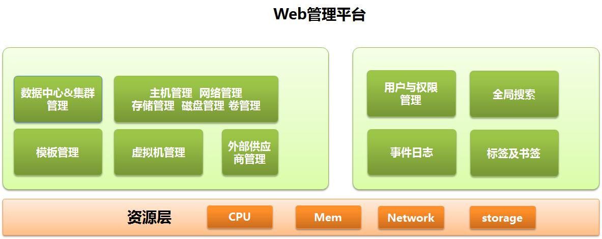 中标麒麟虚拟化平台软件